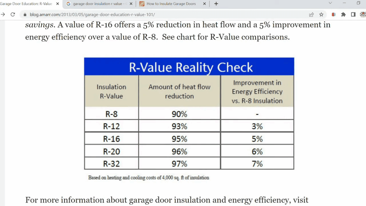 Diagram explaining diminishing returns with R-values